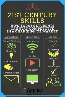 21st century skills